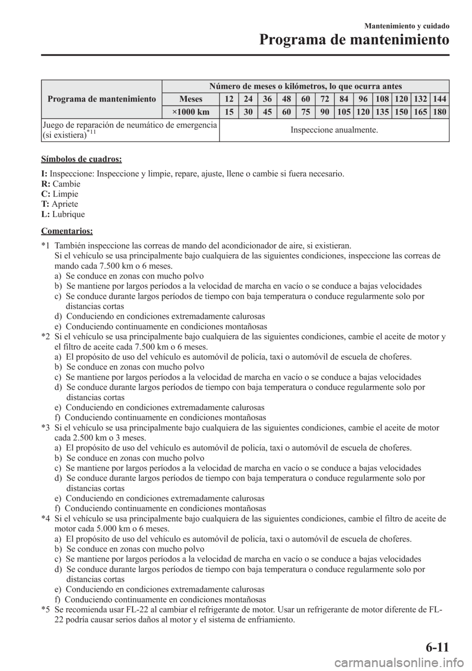 MAZDA MODEL 6 2015 Manual del propietario (in Spanish) Programa de mantenimientoNúmero de meses o kilómetros, lo que ocurra antes
Meses 12 24 36 48 60 72 84 96 108 120 132 144
×1000 km 15 30 45 60 75 90 105 120 135 150 165 180
Juego de reparación de n MAZDA MODEL 6 2015 Manual del propietario (in Spanish) Programa de mantenimientoNúmero de meses o kilómetros, lo que ocurra antes
Meses 12 24 36 48 60 72 84 96 108 120 132 144
×1000 km 15 30 45 60 75 90 105 120 135 150 165 180
Juego de reparación de n
