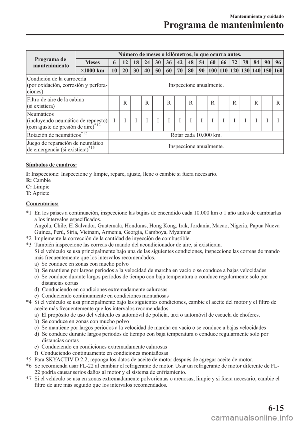 MAZDA MODEL 6 2015 Manual del propietario (in Spanish) Programa de
mantenimientoNúmero de meses o kilómetros, lo que ocurra antes.
Meses 6 12 18 24 30 36 42 48 54 60 66 72 78 84 90 96
×1000 km 10 20 30 40 50 60 70 80 90 100 110 120 130 140 150 160
Cond MAZDA MODEL 6 2015 Manual del propietario (in Spanish) Programa de
mantenimientoNúmero de meses o kilómetros, lo que ocurra antes.
Meses 6 12 18 24 30 36 42 48 54 60 66 72 78 84 90 96
×1000 km 10 20 30 40 50 60 70 80 90 100 110 120 130 140 150 160
Cond
