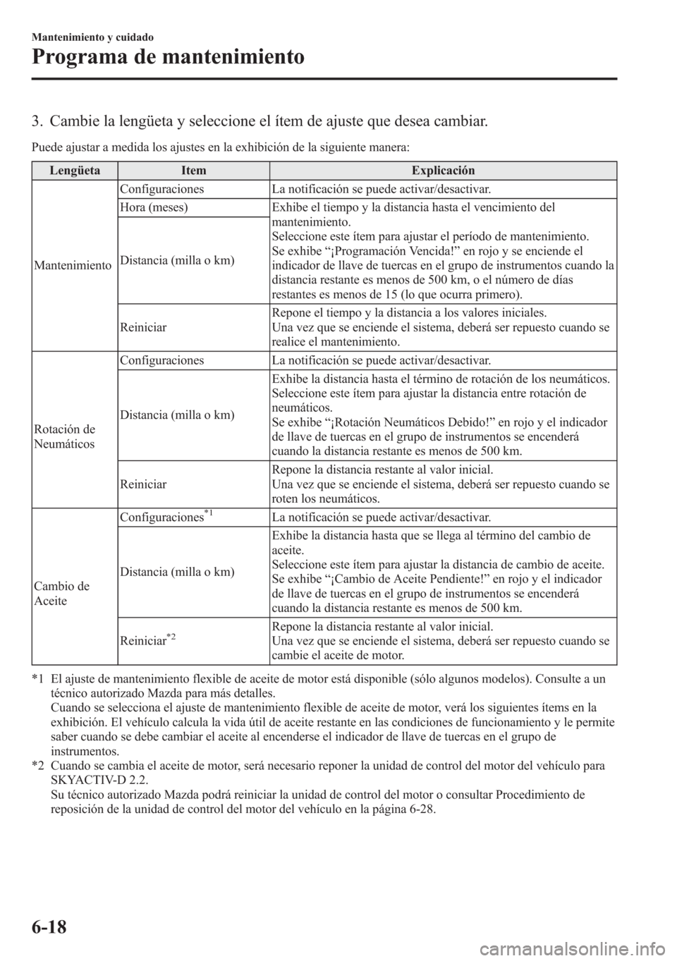 MAZDA MODEL 6 2015 Manual del propietario (in Spanish) 3. Cambie la lengüeta y seleccione el ítem de ajuste que desea cambiar.
Puede ajustar a medida los ajustes en la exhibición de la siguiente manera:
Lengüeta Item Explicación
MantenimientoConfigur MAZDA MODEL 6 2015 Manual del propietario (in Spanish) 3. Cambie la lengüeta y seleccione el ítem de ajuste que desea cambiar.
Puede ajustar a medida los ajustes en la exhibición de la siguiente manera:
Lengüeta Item Explicación
MantenimientoConfigur