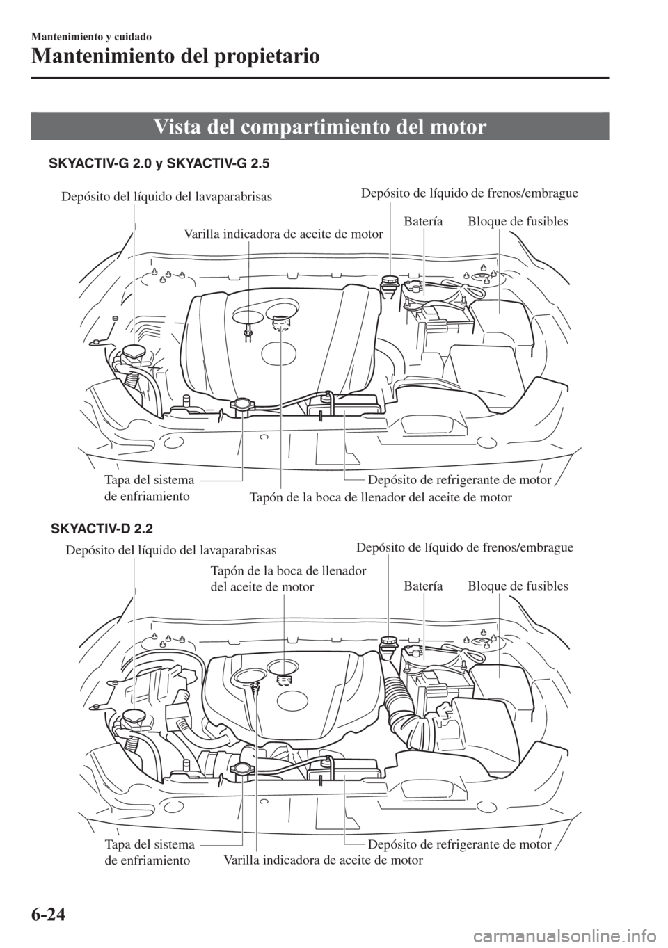 MAZDA MODEL 6 2015 Manual del propietario (in Spanish) Vista del compartimiento del motor
Depósito del líquido del lavaparabrisas
Tapón de la boca de llenador
del aceite de motor
Varilla indicadora de aceite de motorBatería Bloque de fusibles
Tapa de MAZDA MODEL 6 2015 Manual del propietario (in Spanish) Vista del compartimiento del motor
Depósito del líquido del lavaparabrisas
Tapón de la boca de llenador
del aceite de motor
Varilla indicadora de aceite de motorBatería Bloque de fusibles
Tapa de