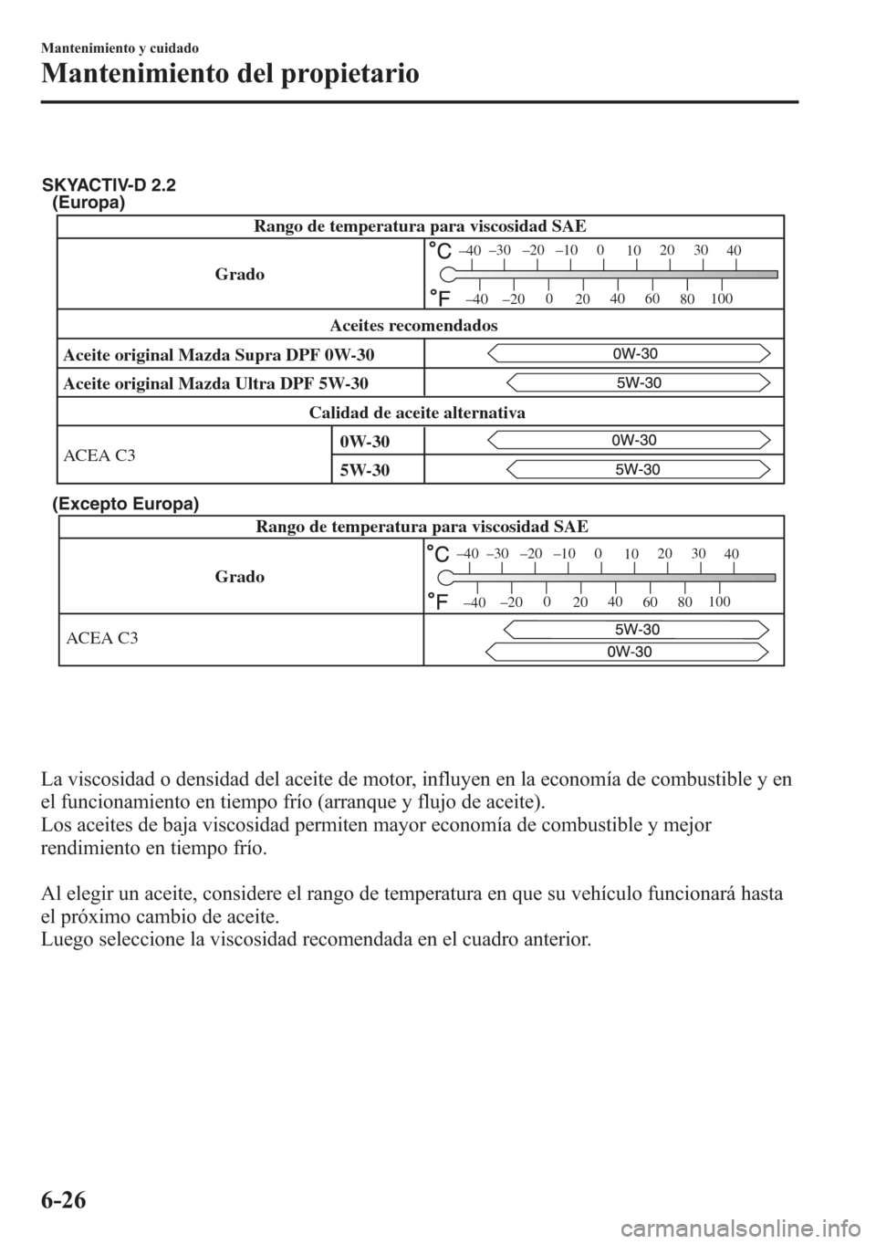 MAZDA MODEL 6 2015 Manual del propietario (in Spanish) (Europa)
(Excepto Europa)
Grado Rango de temperatura para viscosidad SAE
ACEA C3
–30 –20 –10 0
10 20 30
40
–20 0
20 40
60
80 100
–40
–40
SKYACTIV-D 2.2
Rango de temperatura para MAZDA MODEL 6 2015 Manual del propietario (in Spanish) (Europa)
(Excepto Europa)
Grado Rango de temperatura para viscosidad SAE
ACEA C3
–30 –20 –10 0
10 20 30
40
–20 0
20 40
60
80 100
–40
–40
SKYACTIV-D 2.2
Rango de temperatura para