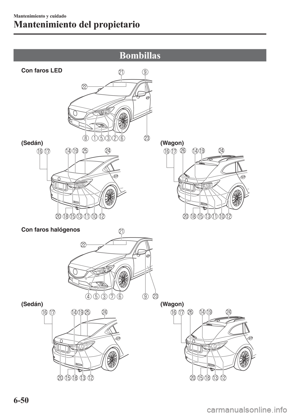 MAZDA MODEL 6 2015 Manual del propietario (in Spanish) Bombillas
Con faros LED
(Sedán) (Wagon)
(Sedán) (Wagon) Con faros halógenos
6-50
Mantenimiento y cuidado
Mantenimiento del propietario MAZDA MODEL 6 2015 Manual del propietario (in Spanish) Bombillas
Con faros LED
(Sedán) (Wagon)
(Sedán) (Wagon) Con faros halógenos
6-50
Mantenimiento y cuidado
Mantenimiento del propietario