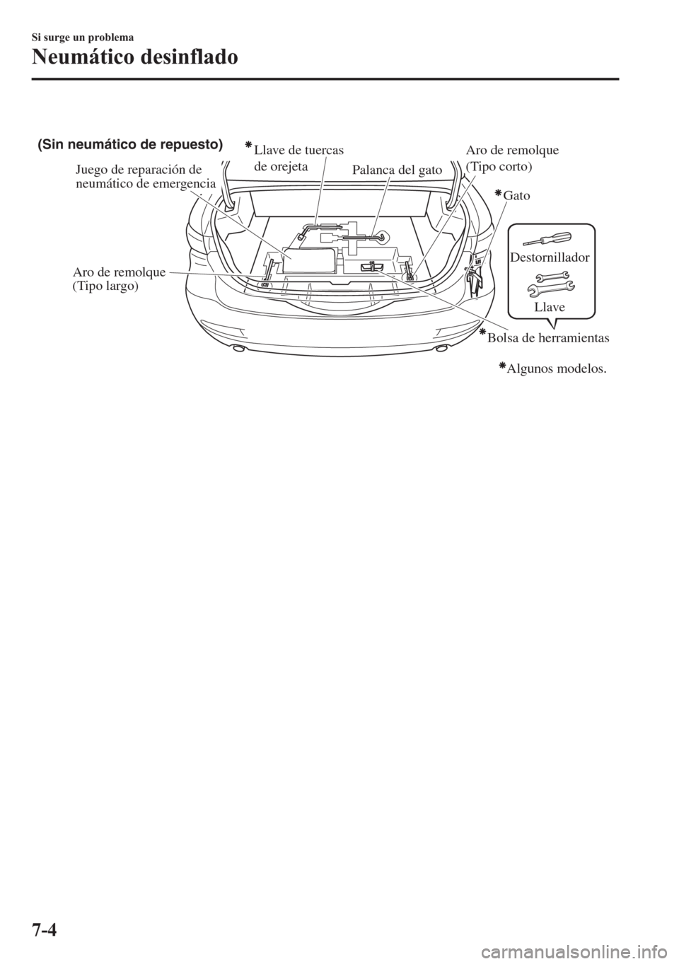 MAZDA MODEL 6 2015 Manual del propietario (in Spanish) Juego de reparación de
neumático de emergencia (Sin neumático de repuesto)
Llave de tuercas
de orejeta
Palanca del gato
Gato
Aro de remolque
(Tipo largo)Aro de remolque
(Tipo corto)
Algunos mo MAZDA MODEL 6 2015 Manual del propietario (in Spanish) Juego de reparación de
neumático de emergencia (Sin neumático de repuesto)
Llave de tuercas
de orejeta
Palanca del gato
Gato
Aro de remolque
(Tipo largo)Aro de remolque
(Tipo corto)
Algunos mo