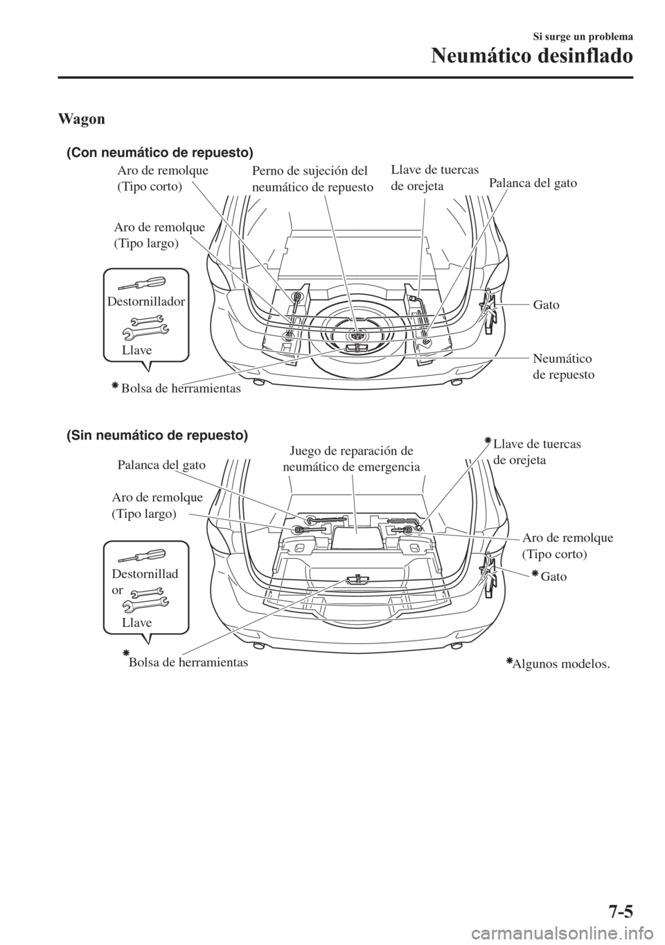 MAZDA MODEL 6 2015 Manual del propietario (in Spanish) Wagon
(Con neumático de repuesto)
(Sin neumático de repuesto)
Llave de tuercas
de orejetaPalanca del gato
Palanca del gato Aro de remolque
(Tipo largo)
Aro de remolque
(Tipo largo)Aro de remolque MAZDA MODEL 6 2015 Manual del propietario (in Spanish) Wagon
(Con neumático de repuesto)
(Sin neumático de repuesto)
Llave de tuercas
de orejetaPalanca del gato
Palanca del gato Aro de remolque
(Tipo largo)
Aro de remolque
(Tipo largo)Aro de remolque