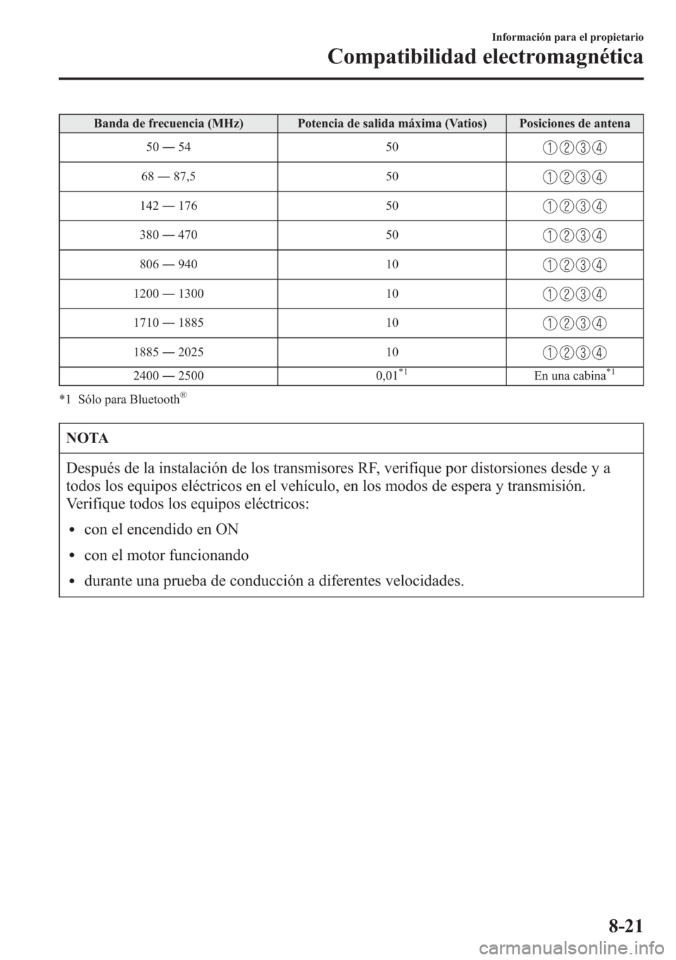 MAZDA MODEL 6 2015  Manual del propietario (in Spanish) Banda de frecuencia (MHz) Potencia de salida máxima (Vatios) Posiciones de antena
50―54 50
68―87,5 50
142―176 50
380―470 50
806―940 10
1200―1300 10
1710―1885 10
1885―2025 10
2400―25