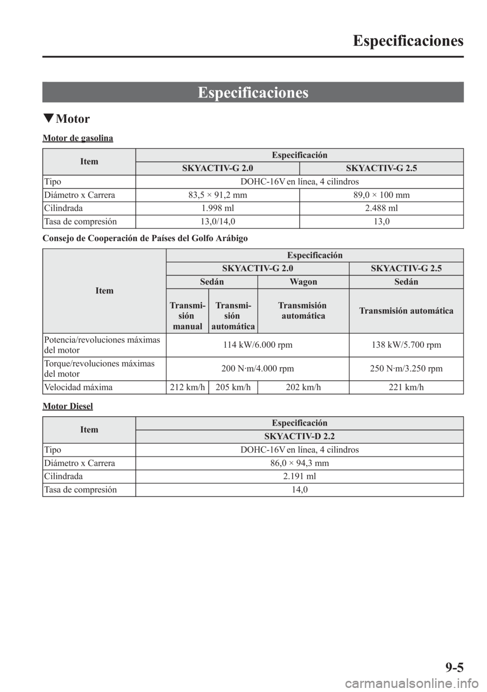 MAZDA MODEL 6 2015  Manual del propietario (in Spanish) Especificaciones
qMotor
Motor de gasolina
ItemEspecificación
SKYACTIV-G 2.0 SKYACTIV-G 2.5
Tipo DOHC-16V en línea, 4 cilindros
Diámetro x Carrera 83,5 × 91,2 mm 89,0 × 100 mm
Cilindrada 1.998 ml 