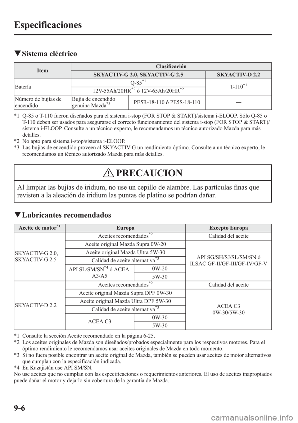 MAZDA MODEL 6 2015 Manual del propietario (in Spanish) qSistema eléctrico
ItemClasificación
SKYACTIV-G 2.0, SKYACTIV-G 2.5 SKYACTIV-D 2.2
BateríaQ-85
*1T- 1 1 0*112V-55Ah/20HR*2ó 12V-65Ah/20HR*2
Número de bujías de
encendidoBujía de encendido
genui MAZDA MODEL 6 2015 Manual del propietario (in Spanish) qSistema eléctrico
ItemClasificación
SKYACTIV-G 2.0, SKYACTIV-G 2.5 SKYACTIV-D 2.2
BateríaQ-85
*1T- 1 1 0*112V-55Ah/20HR*2ó 12V-65Ah/20HR*2
Número de bujías de
encendidoBujía de encendido
genui