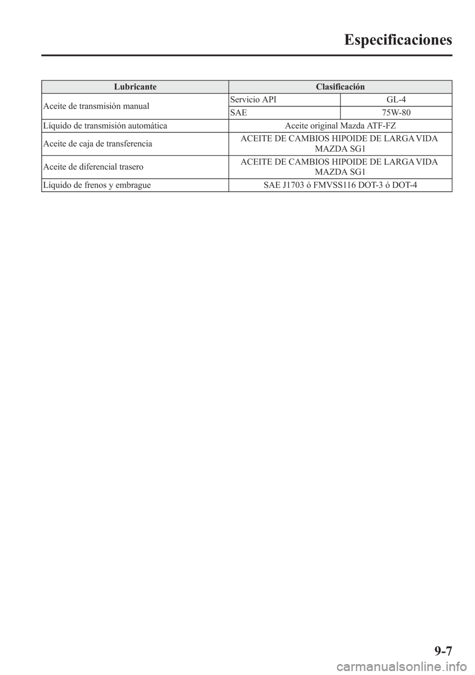 MAZDA MODEL 6 2015  Manual del propietario (in Spanish) Lubricante Clasificación
Aceite de transmisión manualServicio API GL-4
SAE 75W-80
Líquido de transmisión automática Aceite original Mazda ATF-FZ
Aceite de caja de transferenciaACEITE DE CAMBIOS H