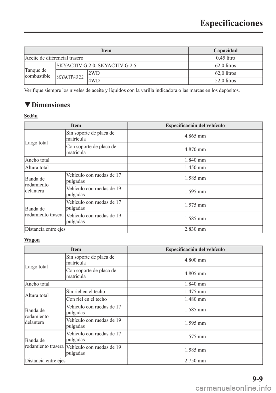 MAZDA MODEL 6 2015 Manual del propietario (in Spanish) Item Capacidad
Aceite de diferencial trasero 0,45 litro
Tanque de
combustibleSKYACTIV-G 2.0, SKYACTIV-G 2.5 62,0 litros
SKYACTIV-D 2.22WD 62,0 litros
4WD 52,0 litros
Verifique siempre los niveles de a MAZDA MODEL 6 2015 Manual del propietario (in Spanish) Item Capacidad
Aceite de diferencial trasero 0,45 litro
Tanque de
combustibleSKYACTIV-G 2.0, SKYACTIV-G 2.5 62,0 litros
SKYACTIV-D 2.22WD 62,0 litros
4WD 52,0 litros
Verifique siempre los niveles de a