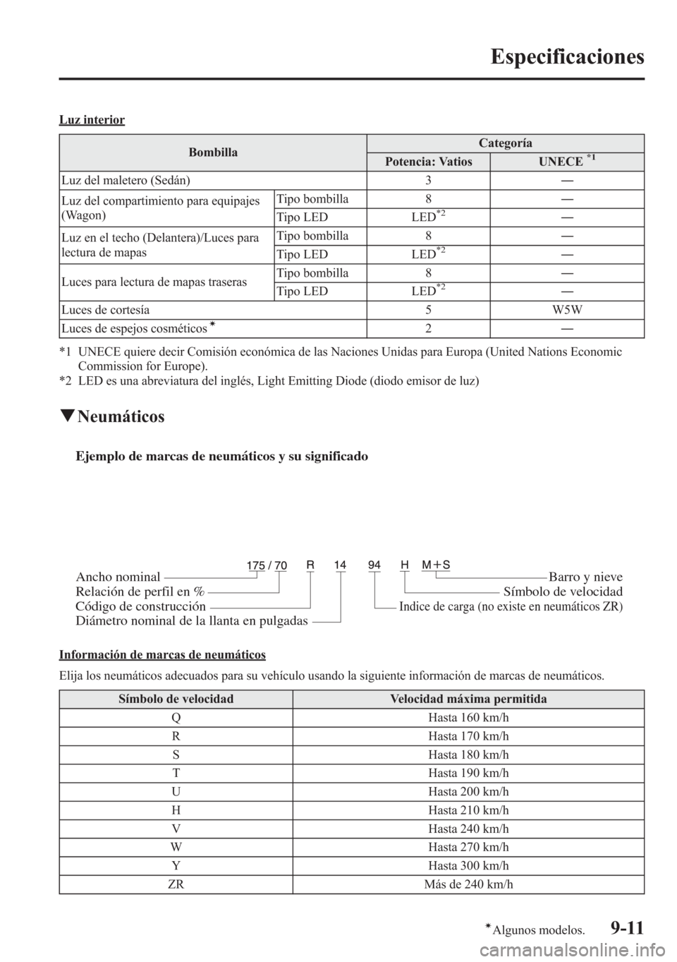 MAZDA MODEL 6 2015 Manual del propietario (in Spanish) Luz interior
BombillaCategoría
Potencia: Vatios UNECE
*1
Luz del maletero (Sedán) 3―
Luz del compartimiento para equipajes
(Wagon)Tipo bombilla 8―
Tipo LED LED
*2―
Luz en el techo (Delantera)/ MAZDA MODEL 6 2015 Manual del propietario (in Spanish) Luz interior
BombillaCategoría
Potencia: Vatios UNECE
*1
Luz del maletero (Sedán) 3―
Luz del compartimiento para equipajes
(Wagon)Tipo bombilla 8―
Tipo LED LED
*2―
Luz en el techo (Delantera)/