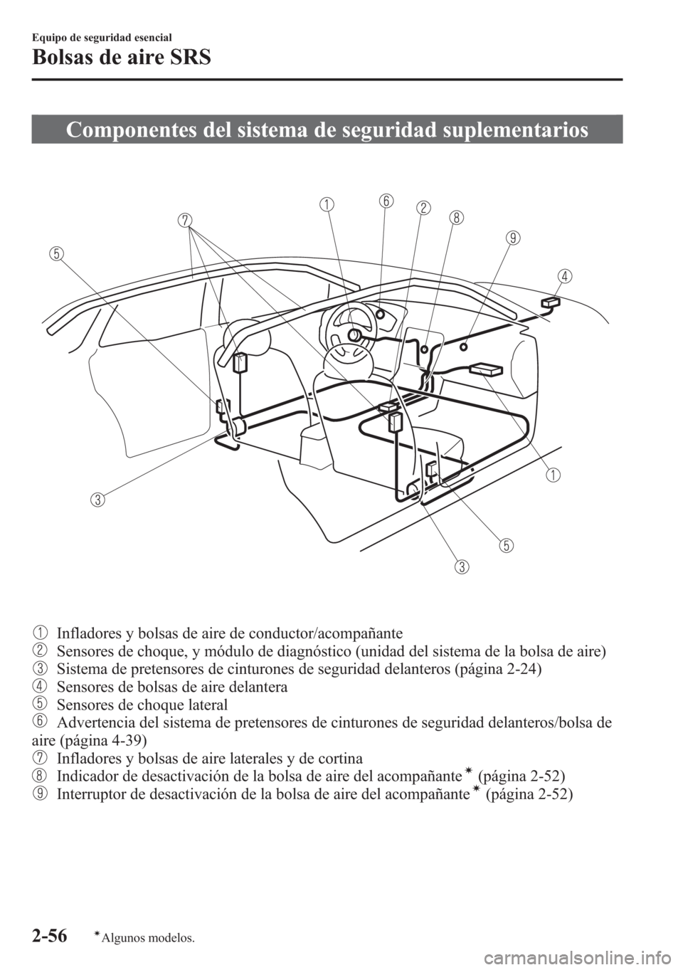 MAZDA MODEL 6 2015 Manual del propietario (in Spanish) Componentes del sistema de seguridad suplementarios
Infladores y bolsas de aire de conductor/acompañante
Sensores de choque, y módulo de diagnóstico (unidad del sistema de la bolsa de aire)
Sistema MAZDA MODEL 6 2015 Manual del propietario (in Spanish) Componentes del sistema de seguridad suplementarios
Infladores y bolsas de aire de conductor/acompañante
Sensores de choque, y módulo de diagnóstico (unidad del sistema de la bolsa de aire)
Sistema