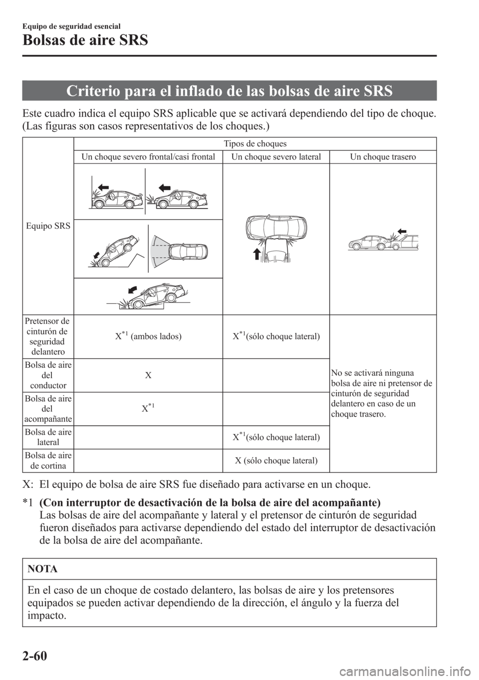 MAZDA MODEL 6 2015 Manual del propietario (in Spanish) Criterio para el inflado de las bolsas de aire SRS
Este cuadro indica el equipo SRS aplicable que se activará dependiendo del tipo de choque.
(Las figuras son casos representativos de los choques.)
E MAZDA MODEL 6 2015 Manual del propietario (in Spanish) Criterio para el inflado de las bolsas de aire SRS
Este cuadro indica el equipo SRS aplicable que se activará dependiendo del tipo de choque.
(Las figuras son casos representativos de los choques.)
E