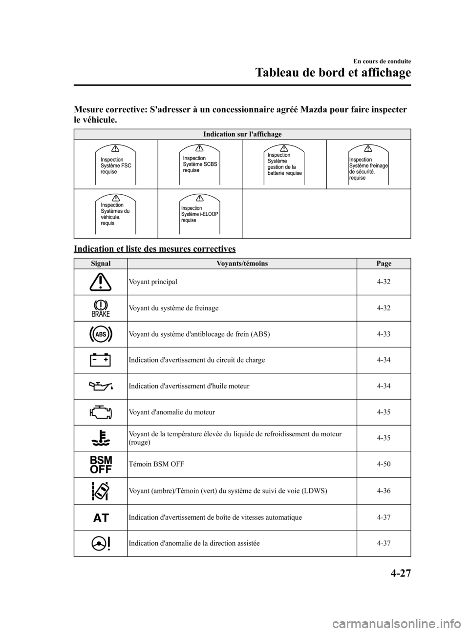 MAZDA MODEL 6 2015 Manuel du propriétaire (in French) Black plate (167,1)
Mesure corrective: Sadresser à un concessionnaire agréé Mazda pour faire inspecter
le véhicule.
Indication sur laffichage
Indication et liste des mesures correctives
SignalVo MAZDA MODEL 6 2015 Manuel du propriétaire (in French) Black plate (167,1)
Mesure corrective: Sadresser à un concessionnaire agréé Mazda pour faire inspecter
le véhicule.
Indication sur laffichage
Indication et liste des mesures correctives
SignalVo
