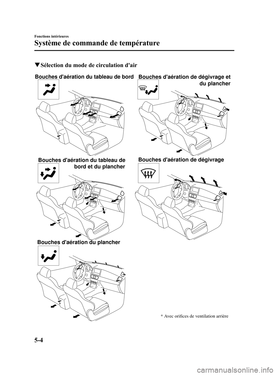 MAZDA MODEL 6 2015 Manuel du propriétaire (in French) Black plate (300,1)
qSélection du mode de circulation dair
Bouches daération du tableau de bord
Bouches daération du tableau de
bord et du plancher
Bouches daération du plancher Bouches daé MAZDA MODEL 6 2015 Manuel du propriétaire (in French) Black plate (300,1)
qSélection du mode de circulation dair
Bouches daération du tableau de bord
Bouches daération du tableau de
bord et du plancher
Bouches daération du plancher Bouches daé