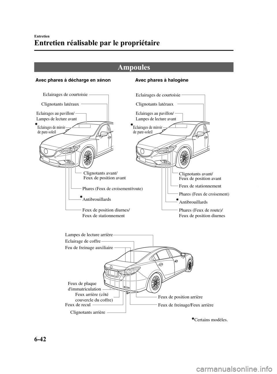 MAZDA MODEL 6 2015 Manuel du propriétaire (in French) Black plate (472,1)
Ampoules
Eclairages au pavillon/
Lampes de lecture avant
Eclairages de miroir
de pare-soleil
Phares (Feux de croisement/route)
Feux de position diurnes/
Feux de stationnement
Ph MAZDA MODEL 6 2015 Manuel du propriétaire (in French) Black plate (472,1)
Ampoules
Eclairages au pavillon/
Lampes de lecture avant
Eclairages de miroir
de pare-soleil
Phares (Feux de croisement/route)
Feux de position diurnes/
Feux de stationnement
Ph