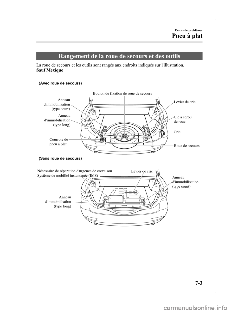 MAZDA MODEL 6 2015 Manuel du propriétaire (in French) Black plate (505,1)
Rangement de la roue de secours et des outils
La roue de secours et les outils sont rangés aux endroits indiqués sur lillustration.
Sauf Mexique
(Avec roue de secours)
(Sans rou MAZDA MODEL 6 2015 Manuel du propriétaire (in French) Black plate (505,1)
Rangement de la roue de secours et des outils
La roue de secours et les outils sont rangés aux endroits indiqués sur lillustration.
Sauf Mexique
(Avec roue de secours)
(Sans rou