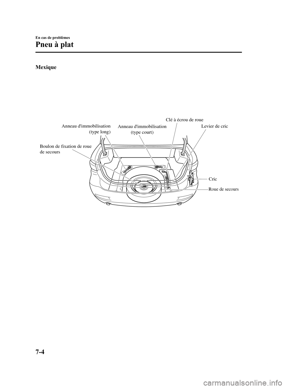 MAZDA MODEL 6 2015 Manuel du propriétaire (in French) Black plate (506,1)
Mexique
Clé à écrou de roue
Boulon de fixation de roue
de secours Levier de cric
Anneau dimmobilisation
(type long) Anneau dimmobilisation
(type court)
Cric
Roue de secours MAZDA MODEL 6 2015 Manuel du propriétaire (in French) Black plate (506,1)
Mexique
Clé à écrou de roue
Boulon de fixation de roue
de secours Levier de cric
Anneau dimmobilisation
(type long) Anneau dimmobilisation
(type court)
Cric
Roue de secours