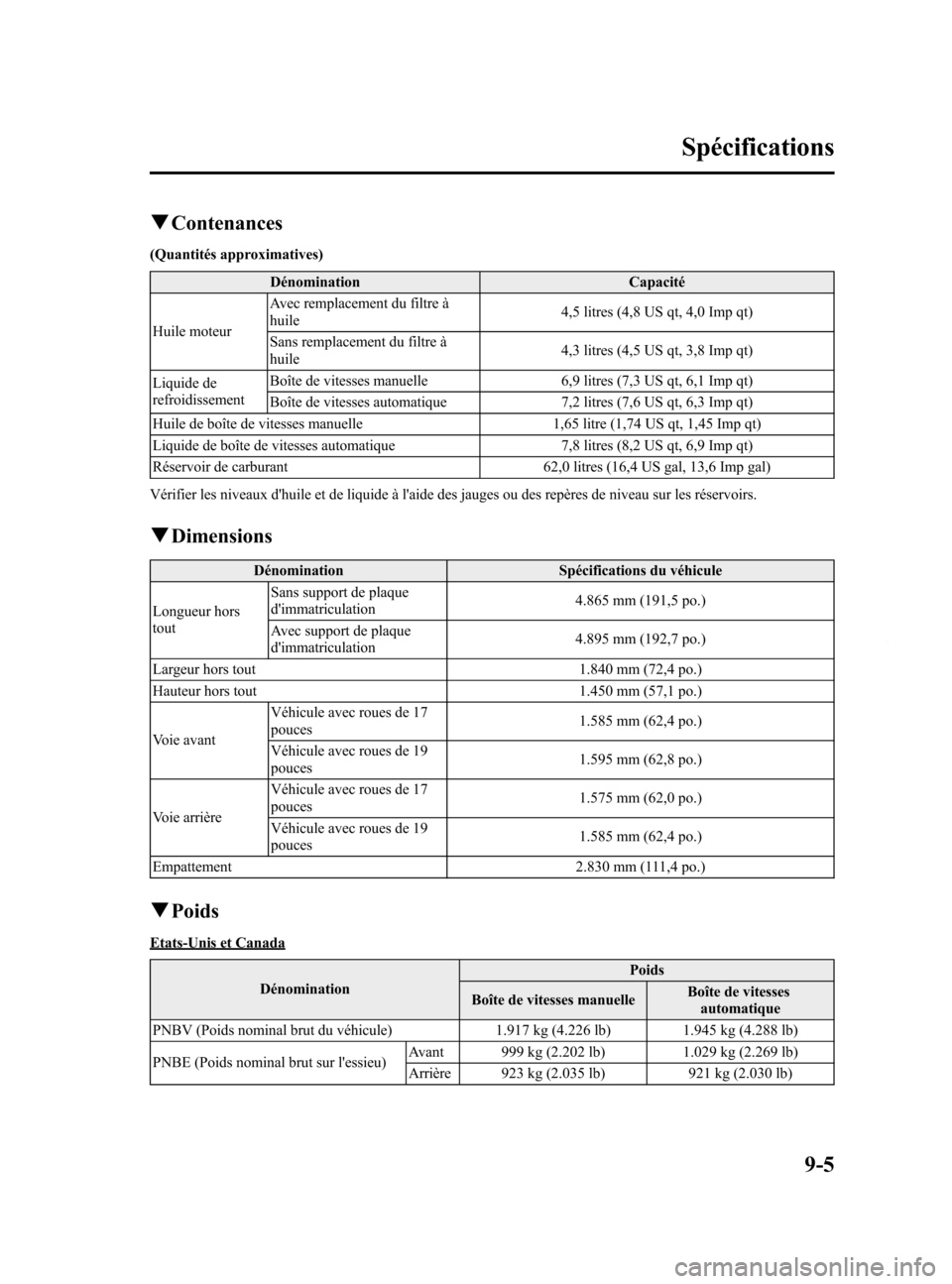 MAZDA MODEL 6 2015 Manuel du propriétaire (in French) Black plate (603,1)
qContenances
(Quantités approximatives)
Dénomination Capacité
Huile moteur Avec remplacement du filtre à
huile
4,5 litres (4,8 US qt, 4,0 Imp qt)
Sans remplacement du filtre à MAZDA MODEL 6 2015 Manuel du propriétaire (in French) Black plate (603,1)
qContenances
(Quantités approximatives)
Dénomination Capacité
Huile moteur Avec remplacement du filtre à
huile
4,5 litres (4,8 US qt, 4,0 Imp qt)
Sans remplacement du filtre à