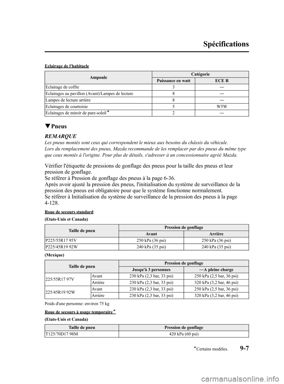 MAZDA MODEL 6 2015 Manuel du propriétaire (in French) Black plate (605,1)
Eclairage de lhabitacleAmpoule Catégorie
Puissance en watt ECE R
Eclairage de coffre 3 ―
Eclairages au pavillon (Avant)/Lampes de lecture 8 ―
Lampes de lecture arrière 8 ― MAZDA MODEL 6 2015 Manuel du propriétaire (in French) Black plate (605,1)
Eclairage de lhabitacleAmpoule Catégorie
Puissance en watt ECE R
Eclairage de coffre 3 ―
Eclairages au pavillon (Avant)/Lampes de lecture 8 ―
Lampes de lecture arrière 8 ―