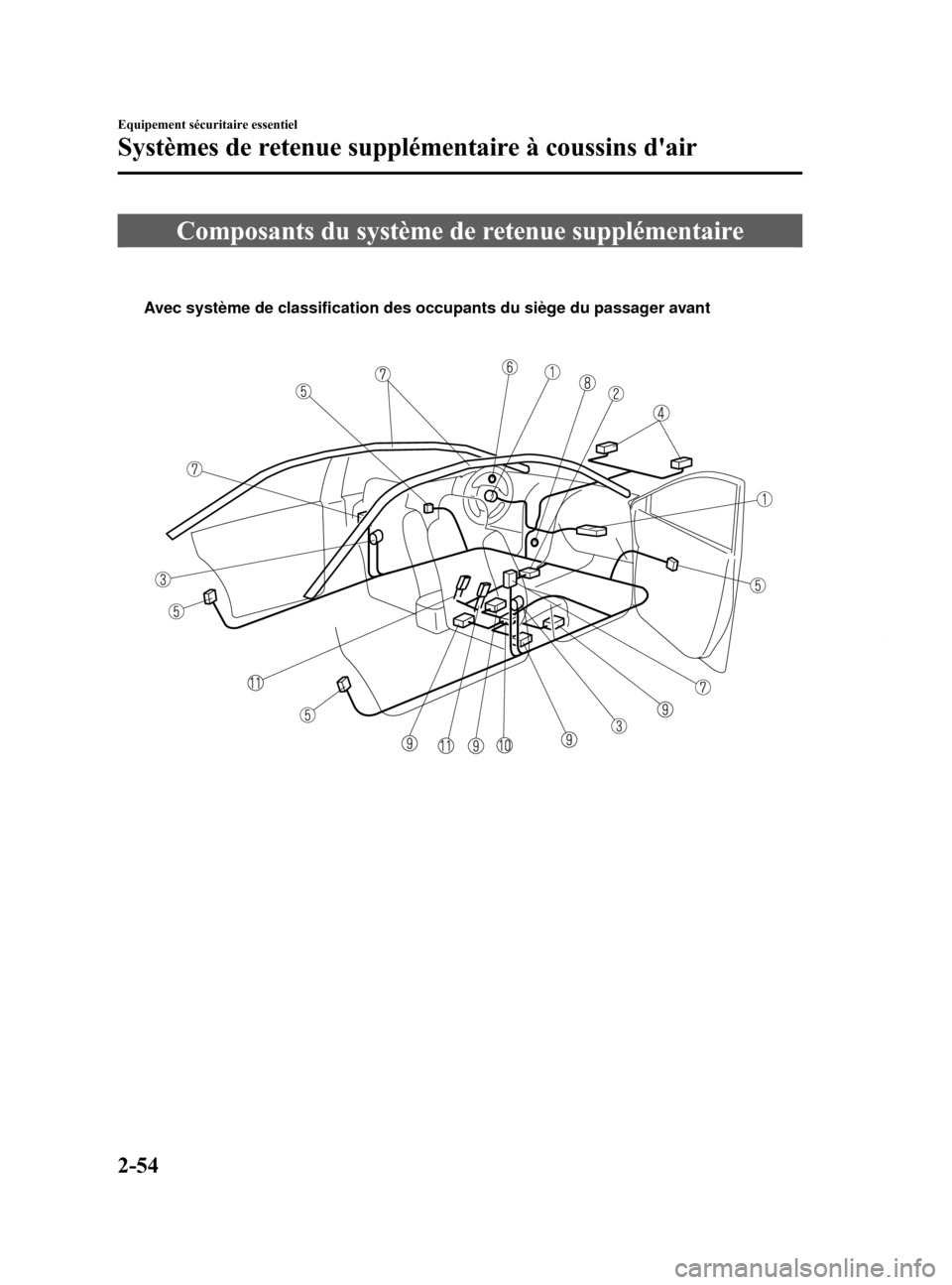 MAZDA MODEL 6 2015 Manuel du propriétaire (in French) Black plate (66,1)
Composants du système de retenue supplémentaire
Avec système de classification des occupants du siège du passager avant
2-54
Equipement sécuritaire essentiel
Systèmes de reten MAZDA MODEL 6 2015 Manuel du propriétaire (in French) Black plate (66,1)
Composants du système de retenue supplémentaire
Avec système de classification des occupants du siège du passager avant
2-54
Equipement sécuritaire essentiel
Systèmes de reten