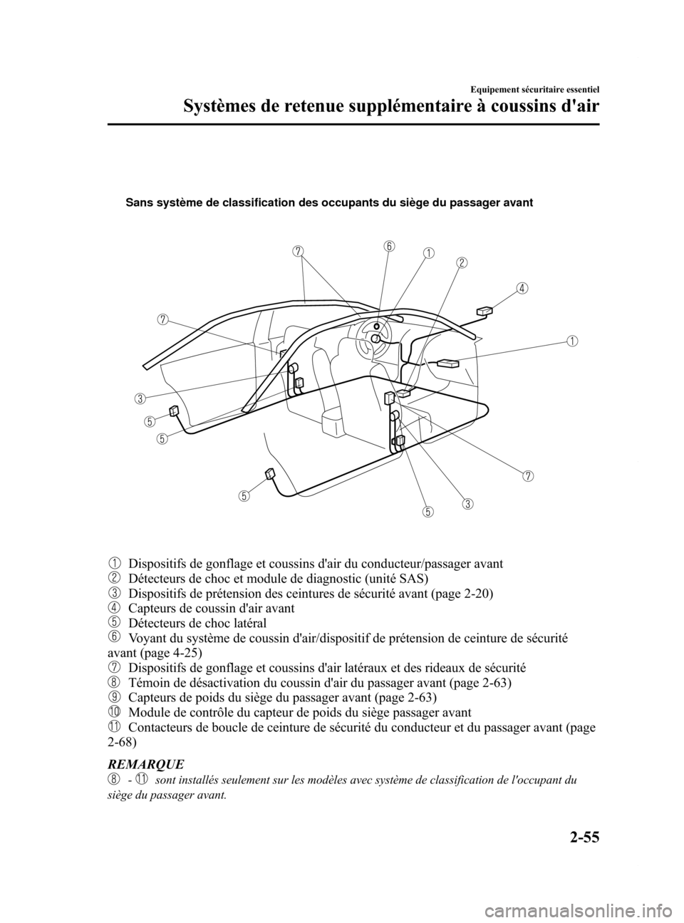 MAZDA MODEL 6 2015 Manuel du propriétaire (in French) Black plate (67,1)
Sans système de classification des occupants du siège du passager avant
Dispositifs de gonflage et coussins dair du conducteur/passager avant
Détecteurs de choc et module de dia MAZDA MODEL 6 2015 Manuel du propriétaire (in French) Black plate (67,1)
Sans système de classification des occupants du siège du passager avant
Dispositifs de gonflage et coussins dair du conducteur/passager avant
Détecteurs de choc et module de dia
