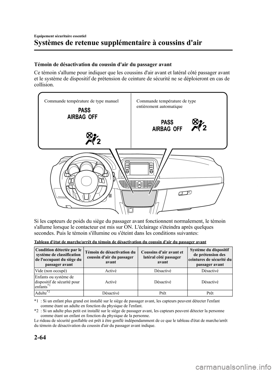 MAZDA MODEL 6 2015 Manuel du propriétaire (in French) Black plate (76,1)
Témoin de désactivation du coussin dair du passager avant
Ce témoin sallume pour indiquer que les coussins dair avant et latéral côté passager avant
et le système de dispo MAZDA MODEL 6 2015 Manuel du propriétaire (in French) Black plate (76,1)
Témoin de désactivation du coussin dair du passager avant
Ce témoin sallume pour indiquer que les coussins dair avant et latéral côté passager avant
et le système de dispo