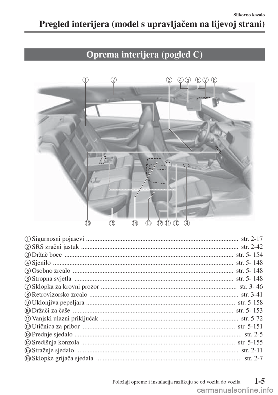 MAZDA MODEL 6 2015  Upute za uporabu (in Croatian)  1-5
Slikovno kazalo
Pregled interijera (model s upravlja�þem na lijevoj strani)
1Sigurnosni pojasevi ............................................................................................  str.