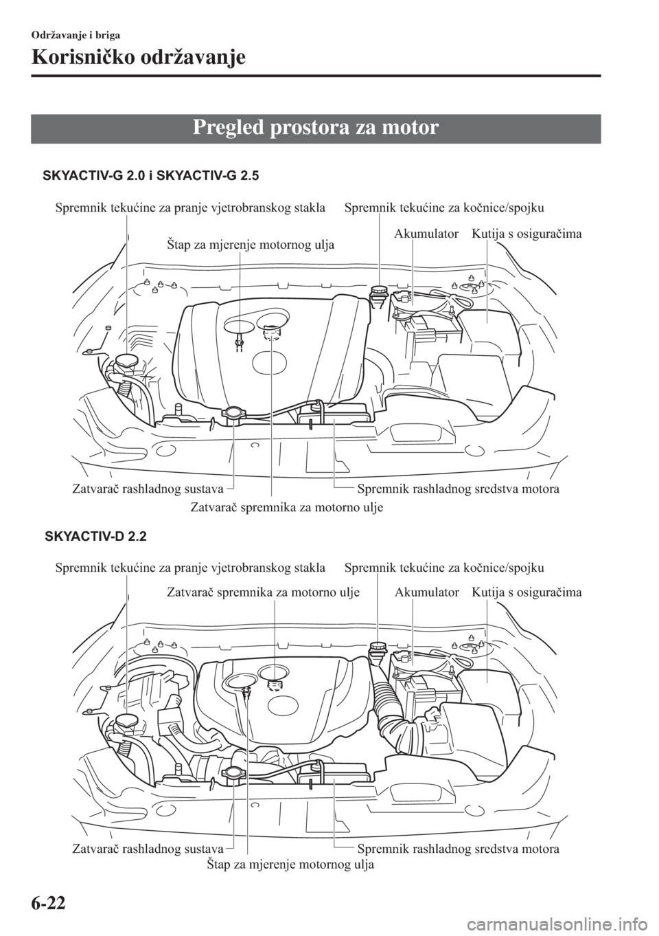 MAZDA MODEL 6 2015  Upute za uporabu (in Croatian)  6-22
Održavanje i briga
Korisni�þko održavanje
Pregled prostora za motor
Spremnik tekućine za pranje vjetrobranskog stakla
Zatvarač spremnika za motorno ulje
Štap za mjerenje motornog uljaAkumul