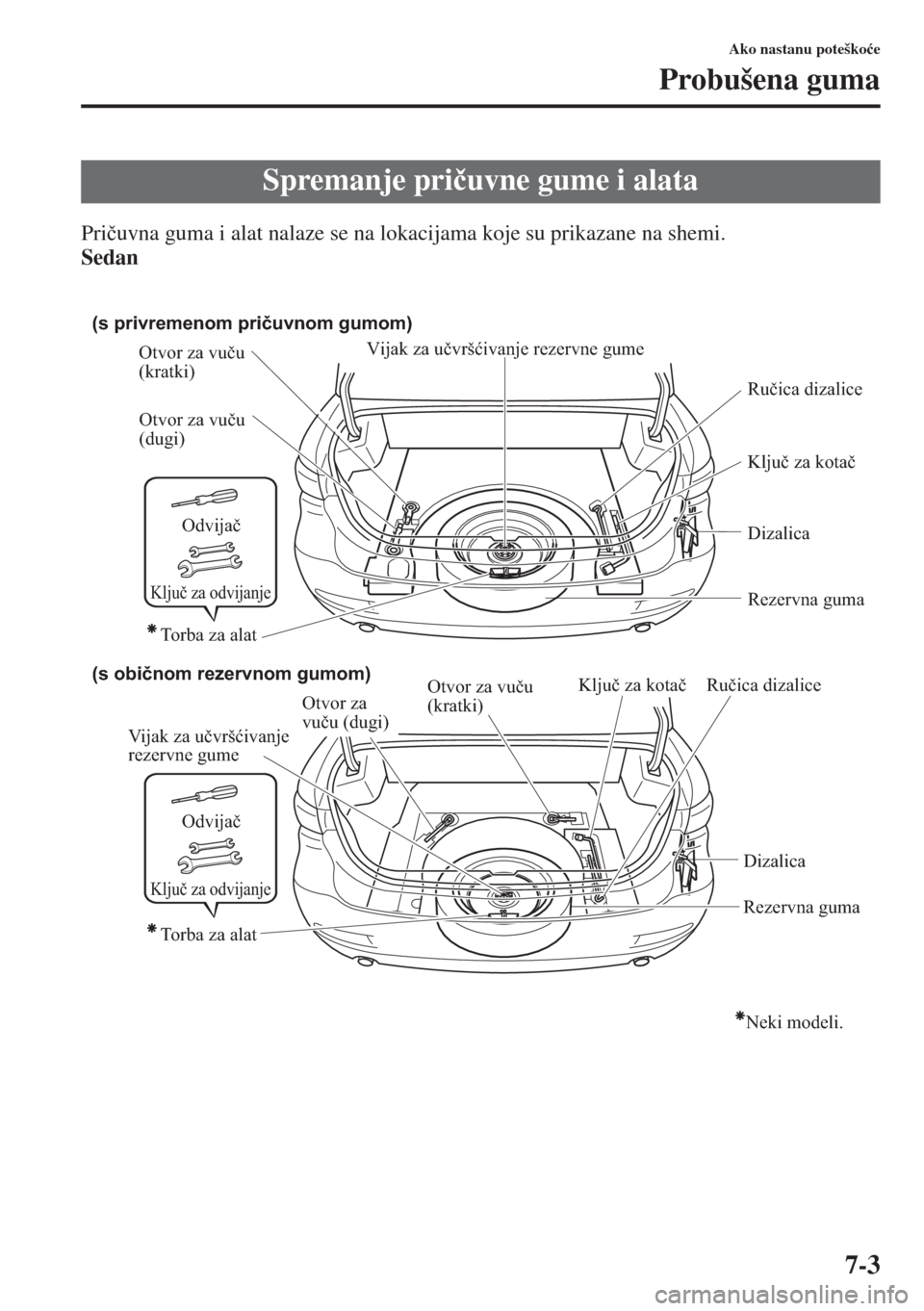 MAZDA MODEL 6 2015  Upute za uporabu (in Croatian)  7-3
Ako nastanu poteško�üe
Probušena guma
Pri�þuvna guma i alat nalaze se na lokacijama koje su prikazane na shemi.
Sedan
Spremanje pri�þuvne gume i alata
(s običnom rezervnom gumom) (s privreme