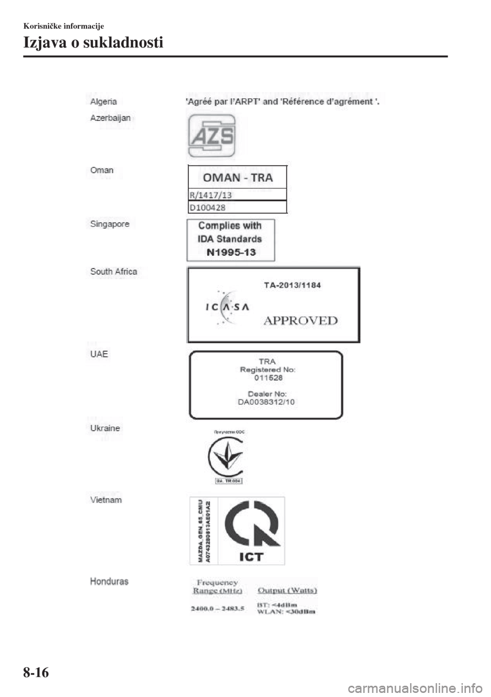 MAZDA MODEL 6 2015  Upute za uporabu (in Croatian)  8-16
Korisni�þke informacije
Izjava o sukladnosti 