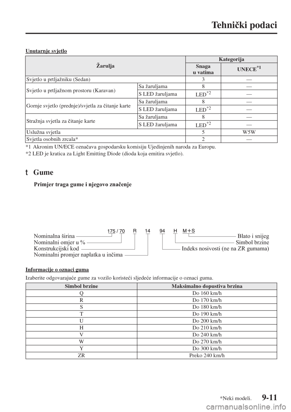 MAZDA MODEL 6 2015  Upute za uporabu (in Croatian)  9-11
Te h n i�þki podaci
Unutarnje svjetlo
*1 Akronim UN/ECE ozna�þava gospodarsku komisiju Ujedinjenih naroda za Europu.
*2 LED je kratica za Light Emitting Diode (dioda koja emitira svjetlo).
tGum