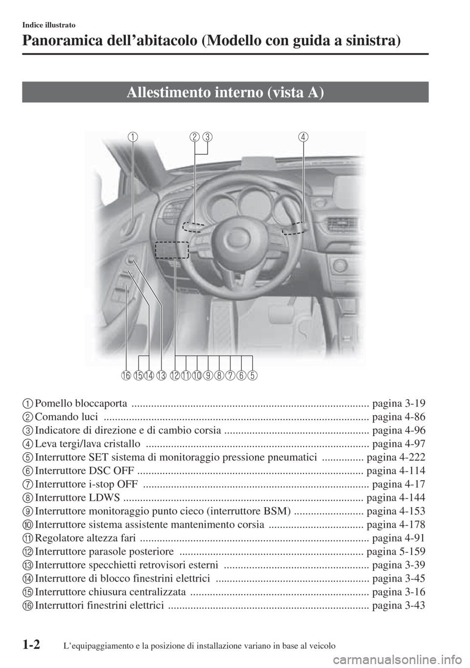 MAZDA MODEL 6 2015 Manuale del proprietario (in Italian) 1-2
Indice illustrato
Panoramica dell’abitacolo (Modello con guida a sinistra)
1Pomello bloccaporta ..................................................................................... pagina 3-19 MAZDA MODEL 6 2015 Manuale del proprietario (in Italian) 1-2
Indice illustrato
Panoramica dell’abitacolo (Modello con guida a sinistra)
1Pomello bloccaporta ..................................................................................... pagina 3-19