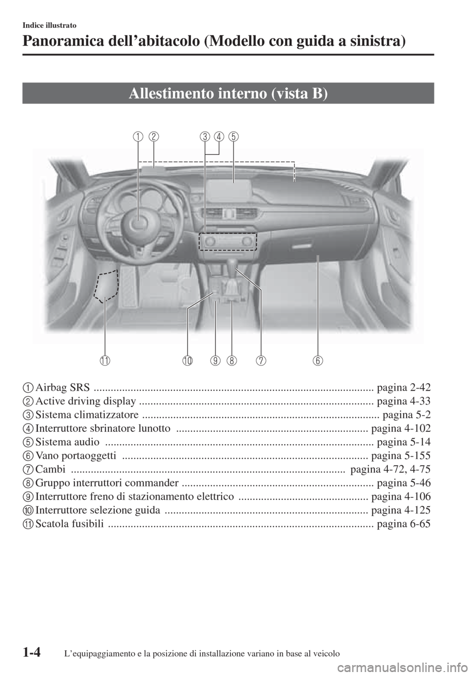 MAZDA MODEL 6 2015  Manuale del proprietario (in Italian)  1-4
Indice illustrato
Panoramica dell’abitacolo (Modello con guida a sinistra)
1Airbag SRS  ................................................................................................... pagina