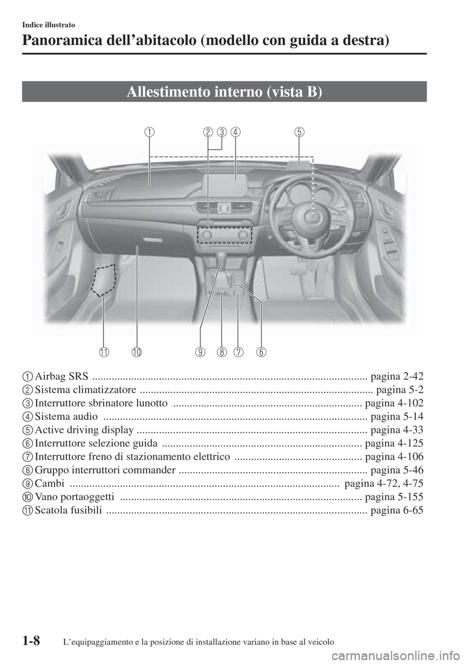 MAZDA MODEL 6 2015  Manuale del proprietario (in Italian)  1-8
Indice illustrato
Panoramica dell’abitacolo (modello con guida a destra)
1Airbag SRS  ................................................................................................... pagina 2