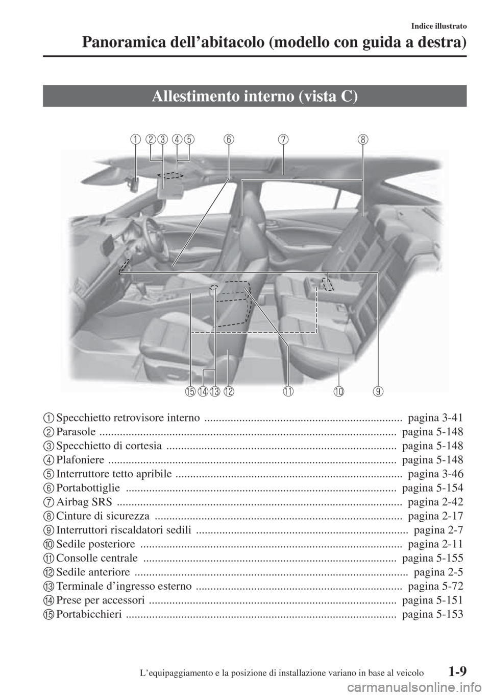 MAZDA MODEL 6 2015 Manuale del proprietario (in Italian) 1-9
Indice illustrato
Panoramica dell’abitacolo (modello con guida a destra)
1Specchietto retrovisore interno .................................................................... pagina 3-41
2Para MAZDA MODEL 6 2015 Manuale del proprietario (in Italian) 1-9
Indice illustrato
Panoramica dell’abitacolo (modello con guida a destra)
1Specchietto retrovisore interno .................................................................... pagina 3-41
2Para