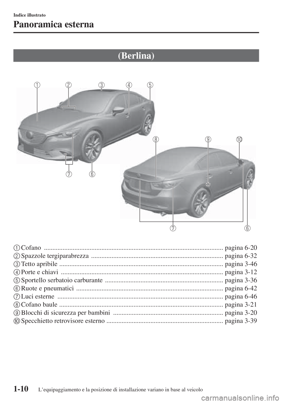 MAZDA MODEL 6 2015 Manuale del proprietario (in Italian) 1-10
Indice illustrato
Panoramica esterna
1Cofano .......................................................................................................... pagina 6-20
2Spazzole tergiparabrezza .... MAZDA MODEL 6 2015 Manuale del proprietario (in Italian) 1-10
Indice illustrato
Panoramica esterna
1Cofano .......................................................................................................... pagina 6-20
2Spazzole tergiparabrezza ....