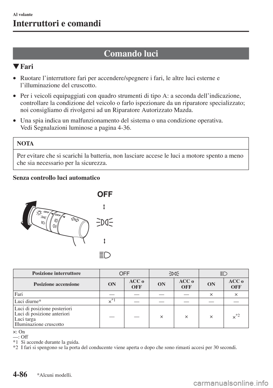 MAZDA MODEL 6 2015  Manuale del proprietario (in Italian)  4-86
Al volante
Interruttori e comandi
�WFari
•Ruotare l’interruttore fari per accendere/spegnere i fari, le altre luci esterne e 
l’illuminazione del cruscotto.
•Per i veicoli equipaggiati co