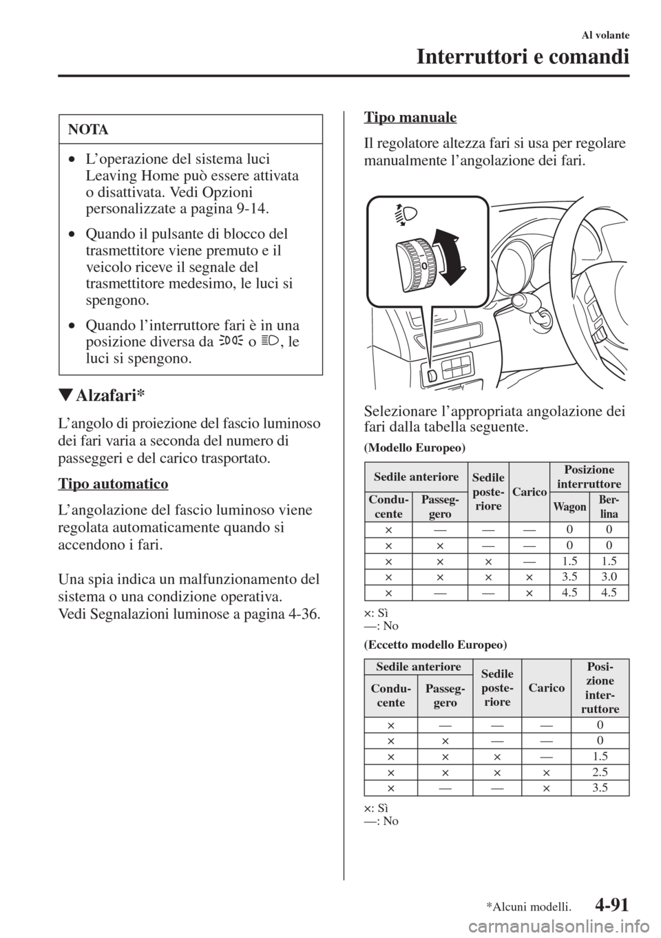 MAZDA MODEL 6 2015  Manuale del proprietario (in Italian)  4-91
Al volante
Interruttori e comandi
�WAlzafari*
L’angolo di proiezione del fascio luminoso 
dei fari varia a seconda del numero di 
passeggeri e del carico trasportato.
Tipo automatico
L’angola