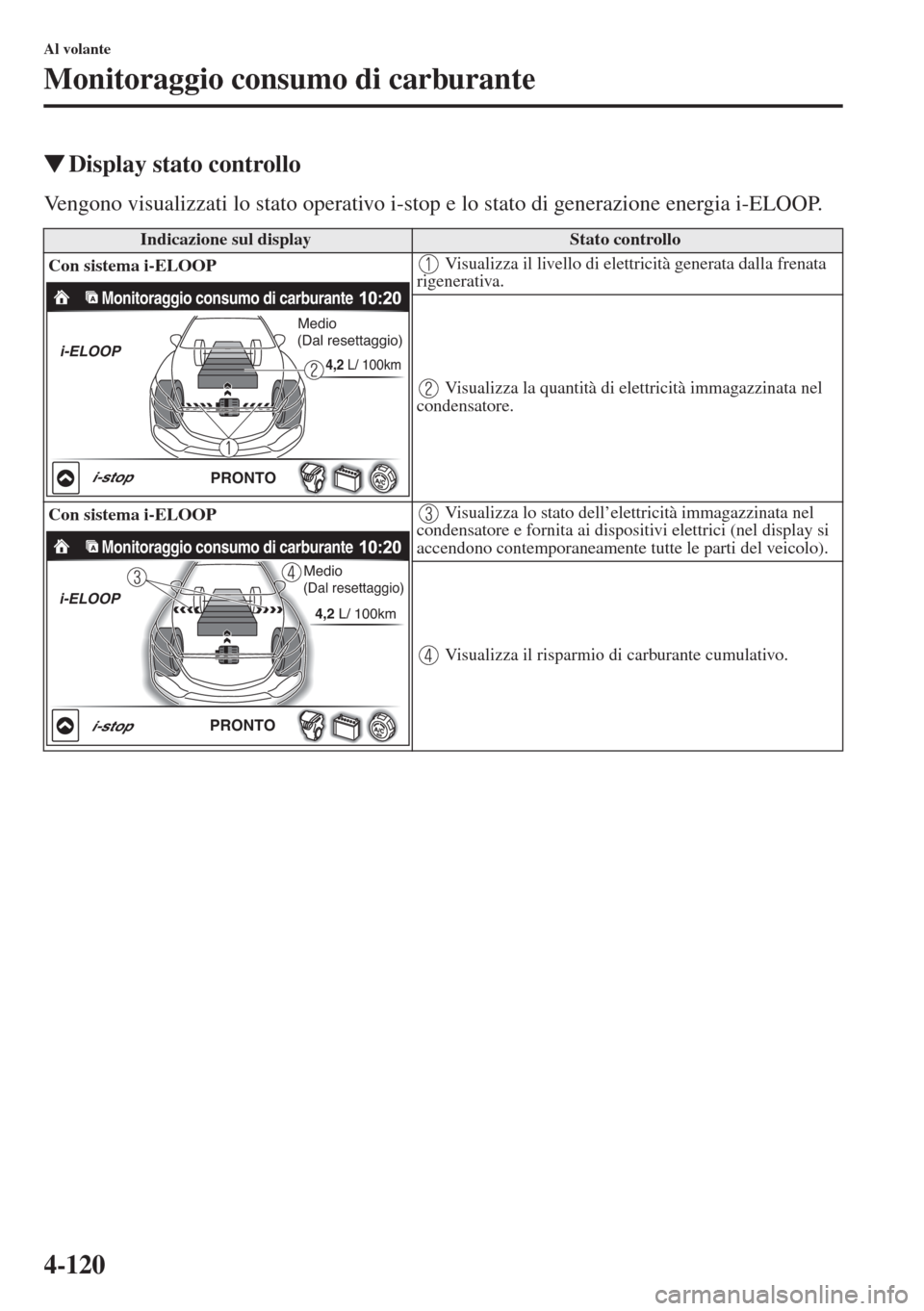 MAZDA MODEL 6 2015  Manuale del proprietario (in Italian)  4-120
Al volante
Monitoraggio consumo di carburante
�WDisplay stato controllo
Vengono visualizzati lo stato operativo i-stop e lo stato di generazione energia i-ELOOP.
Indicazione sul displayStato con