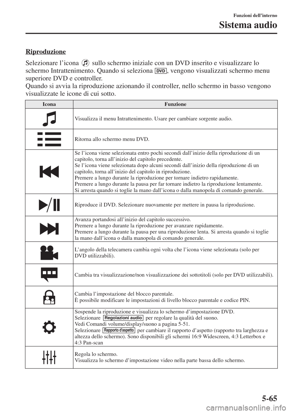 MAZDA MODEL 6 2015  Manuale del proprietario (in Italian)  5-65
Funzioni dell’interno
Sistema audio
Riproduzione
Selezionare l’icona   sullo schermo iniziale con un DVD inserito e visualizzare lo 
schermo Intrattenimento. Quando si seleziona  , vengono vi