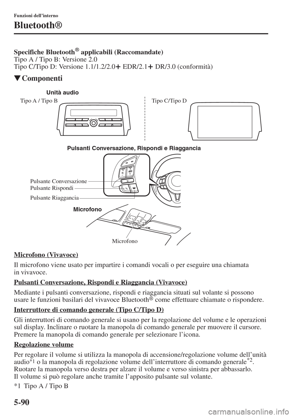 MAZDA MODEL 6 2015  Manuale del proprietario (in Italian)  5-90
Funzioni dell’interno
Bluetooth®
Specifiche Bluetooth® applicabili (Raccomandate)
Tipo A / Tipo B: Versione 2.0
Tipo C/Tipo D: Versione 1.1/1.2/2.0 EDR/2.1 DR/3.0 (conformità)
�WComponenti
M