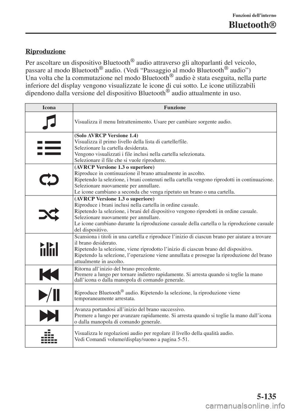 MAZDA MODEL 6 2015  Manuale del proprietario (in Italian)  5-135
Funzioni dell’interno
Bluetooth®
Riproduzione
Per ascoltare un dispositivo Bluetooth® audio attraverso gli altoparlanti del veicolo, 
passare al modo Bluetooth® audio. (Vedi “Passaggio al
