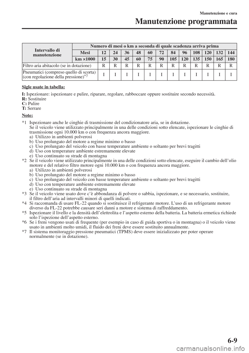 MAZDA MODEL 6 2015  Manuale del proprietario (in Italian)  6-9
Manutenzione e cura
Manutenzione programmata
Sigle usate in tabella:
I: Ispezionare: ispezionare e pulire, riparare, regolare, rabboccare oppure sostituire secondo necessità.
R: Sostituire
C: Pul