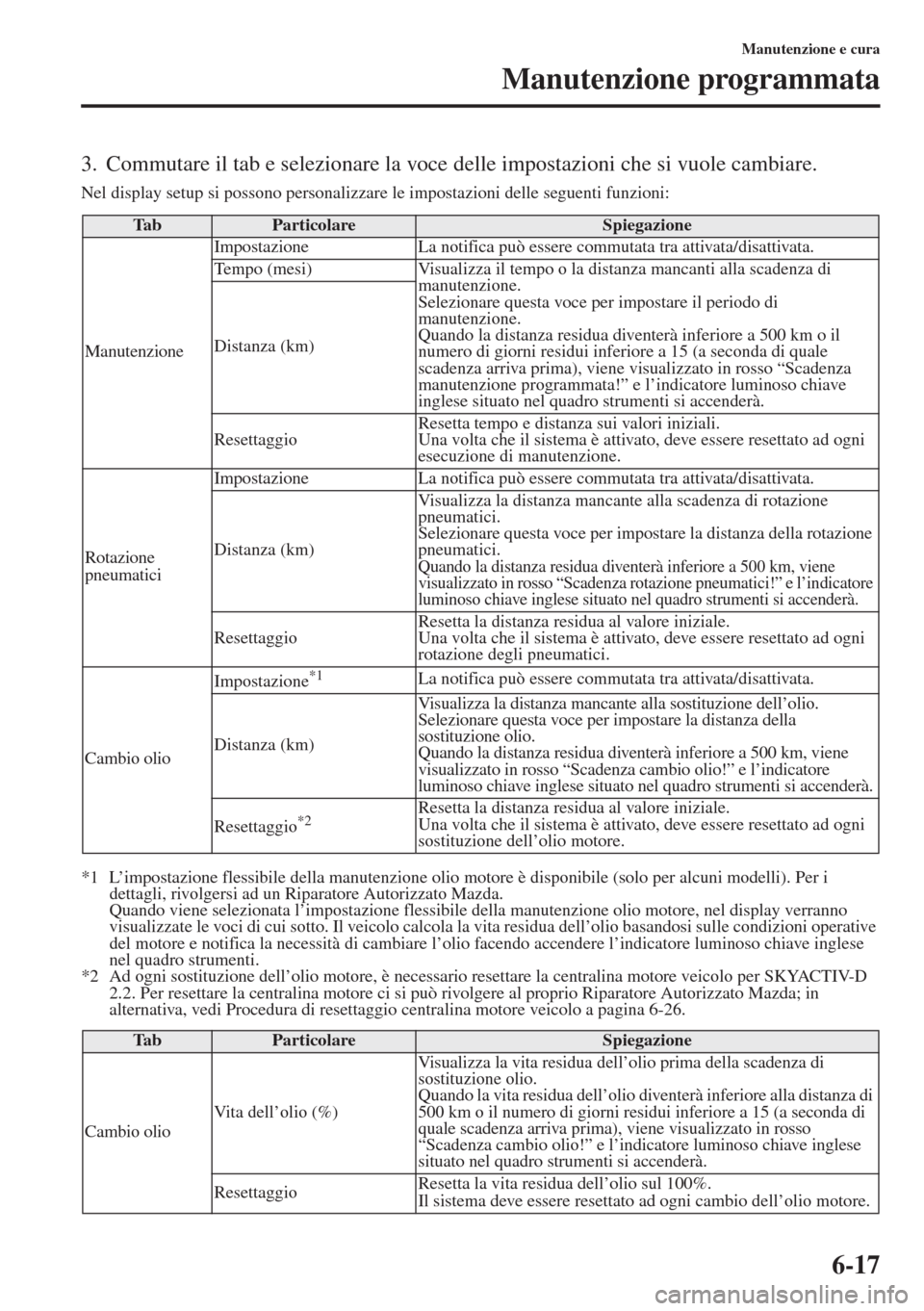 MAZDA MODEL 6 2015  Manuale del proprietario (in Italian)  6-17
Manutenzione e cura
Manutenzione programmata
3. Commutare il tab e selezionare la voce delle impostazioni che si vuole cambiare.
Nel display setup si possono personalizzare le impostazioni delle 