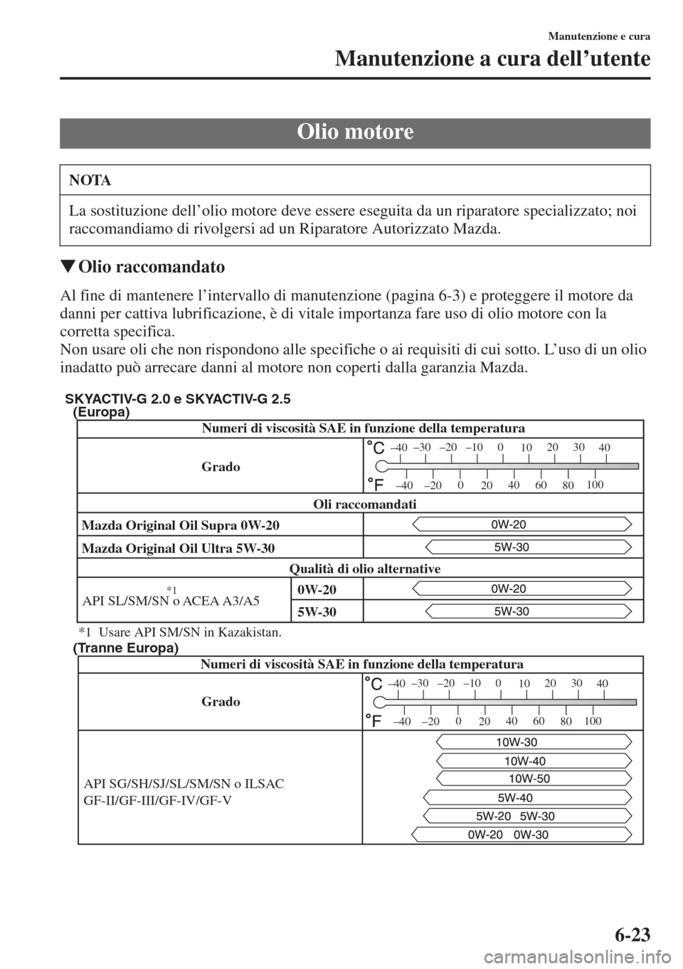 MAZDA MODEL 6 2015  Manuale del proprietario (in Italian)  6-23
Manutenzione e cura
Manutenzione a cura dell’utente
�WOlio raccomandato
Al fine di mantenere l’intervallo di manutenzione (pagina 6-3) e proteggere il motore da 
danni per cattiva lubrificazi