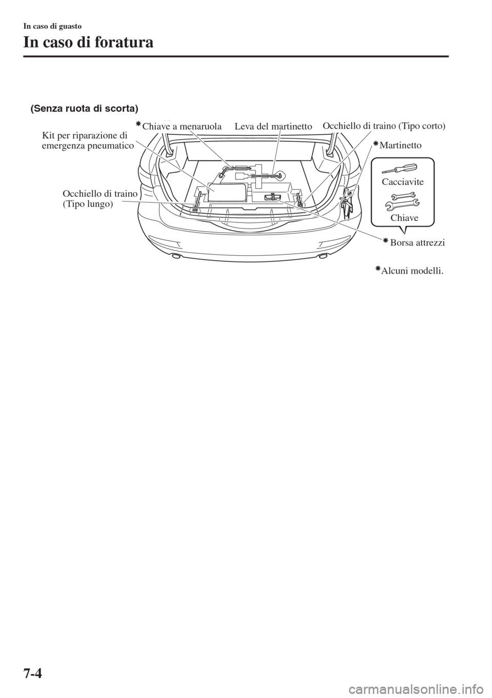 MAZDA MODEL 6 2015  Manuale del proprietario (in Italian)  7-4
In caso di guasto
In caso di foratura
Kit per riparazione di 
emergenza pneumatico (Senza ruota di scorta)Chiave a menaruola Leva del martinetto
Martinetto
Occhiello di traino 
(Tipo lungo)Occhiel