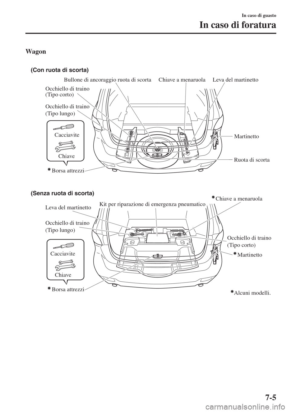 MAZDA MODEL 6 2015  Manuale del proprietario (in Italian)  7-5
In caso di guasto
In caso di foratura
Wagon
(Con ruota di scorta)
(Senza ruota di scorta)
Chiave a menaruolaLeva del martinetto
Leva del martinetto Occhiello di traino 
(Tipo lungo)
Occhiello di t