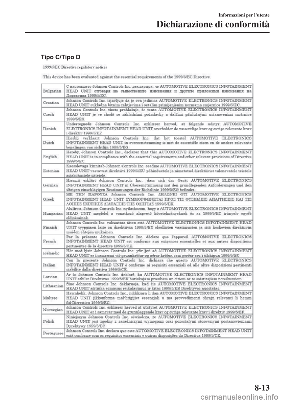 MAZDA MODEL 6 2015  Manuale del proprietario (in Italian)  8-13
Informazioni per l’utente
Dichiarazione di conformità
Tipo C/Tipo D 