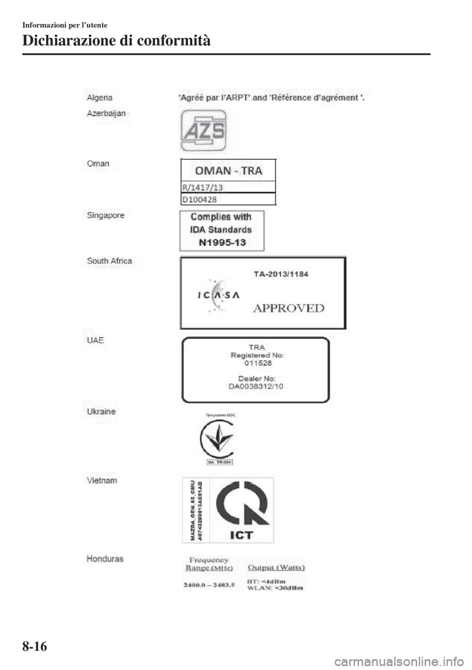 MAZDA MODEL 6 2015  Manuale del proprietario (in Italian)  8-16
Informazioni per l’utente
Dichiarazione di conformità 