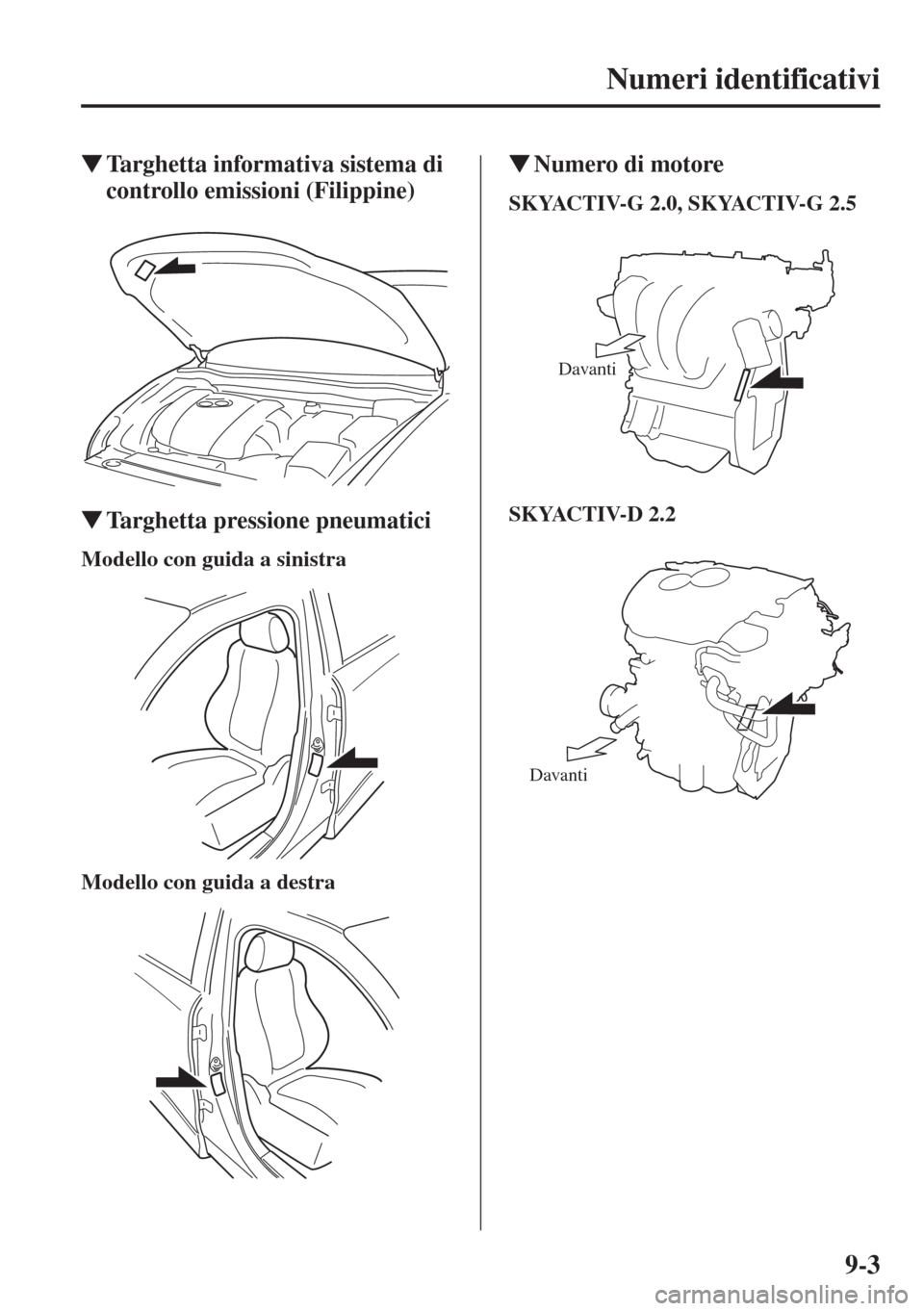 MAZDA MODEL 6 2015  Manuale del proprietario (in Italian)  9-3
Numeri identificativi
�WTarghetta informativa sistema di 
controllo emissioni (Filippine)
�WTarghetta pressione pneumatici
Modello con guida a sinistra
Modello con guida a destra
�WNumero di motor